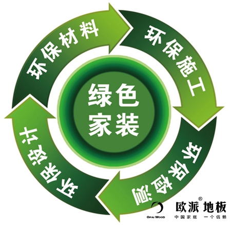 木地板漲價是必然的，并不是偶然的